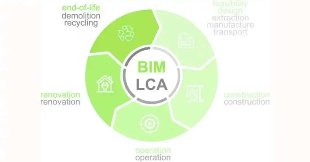 BIM in Green Building Lifecycle Management