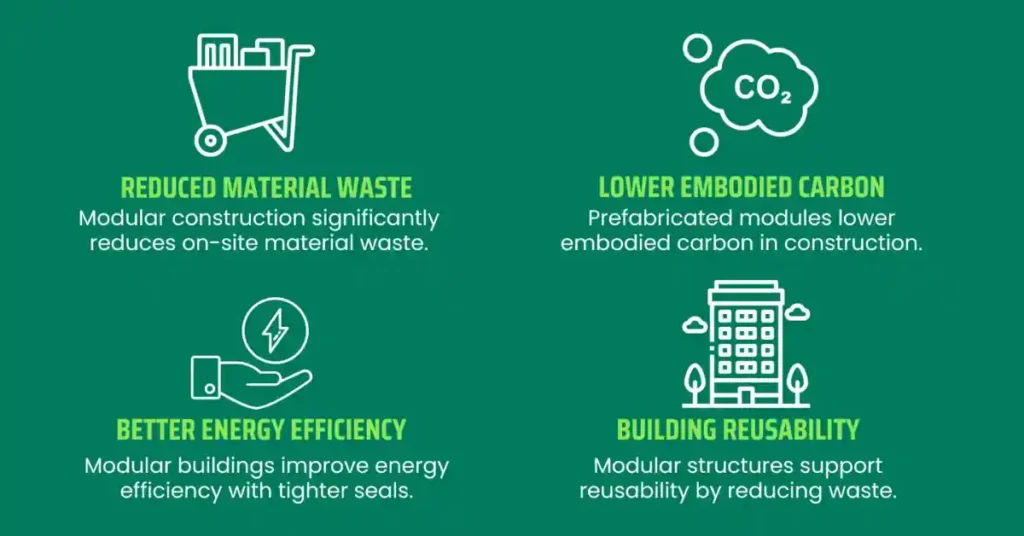Modular Construction A Sustainable Solution for KSA's Green Buildings