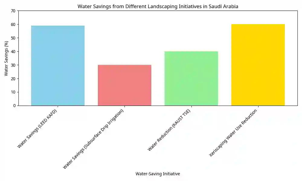 Visualizing Water Savings