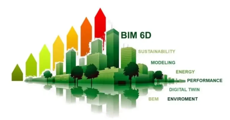 BIM for sustainability