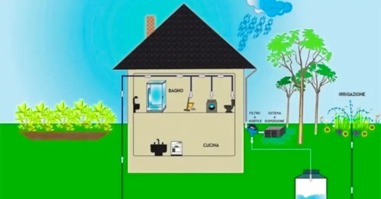 greywater recycling